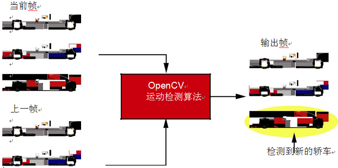 用OpenCV和Vivado HLS加速基于Zynq SoC的嵌入式视觉应用开发