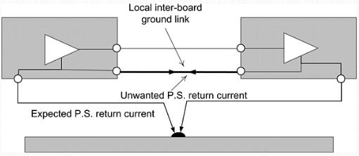图1.13 经过板间链路的电源返回电流。