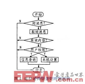 基于8051内核的远程直流电源监控系统设计