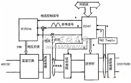 逆变模块控制原理图