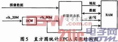 一种基于FPGA的实时红外图像预处理方法