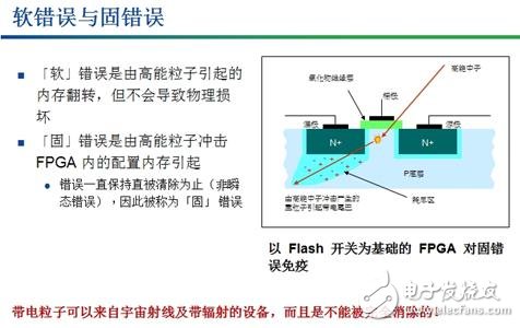 家用便携式医疗设备设计 