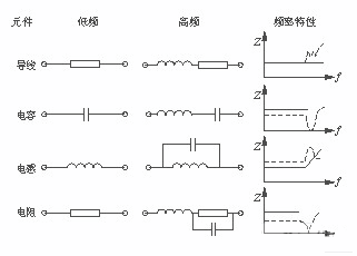 频率特性