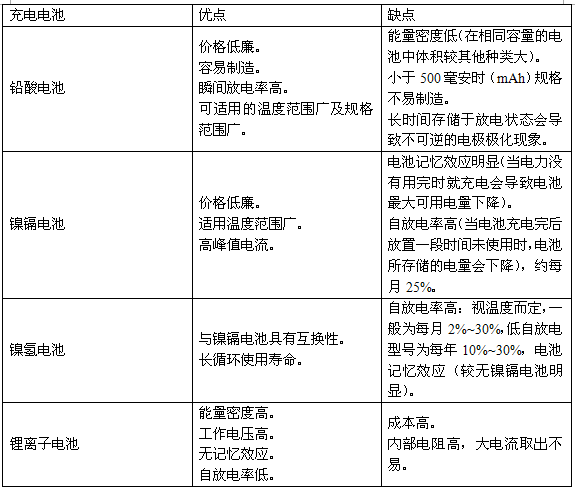 表1 充电电池比较表