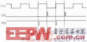 一种DSP内嵌DARAM的电路设计与ADvance MS仿真验证