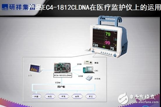 家用便携式医疗设备设计 