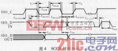 基于FPGA的视频采集显示系统