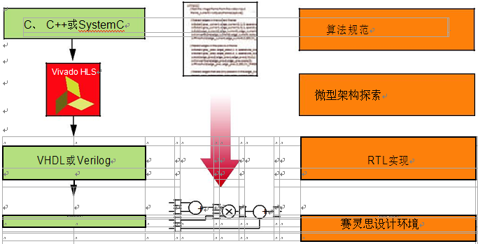 用OpenCV和Vivado HLS加速基于Zynq SoC的嵌入式视觉应用开发