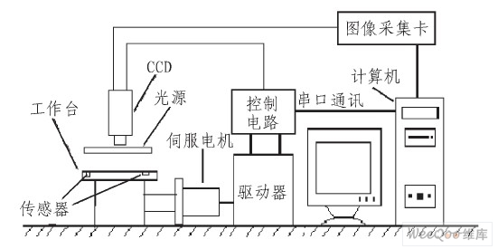 基于机器视觉的PCB在线检测设备的结构