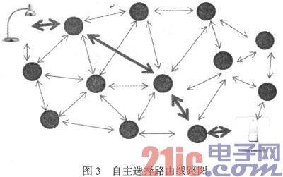 Zigbee框架体系结构及组网技术的研究及应用