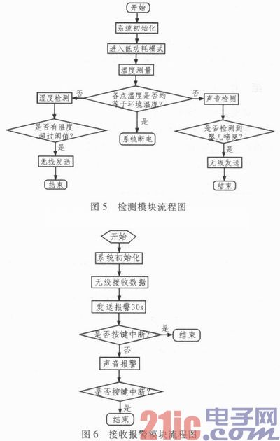  基于MSP430的婴儿睡眠监护系统