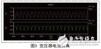 LED电源