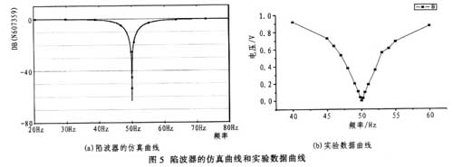 新型脑电信号放大检测电路的设计