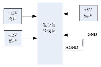 基于混合信号的SIP模块应用（电子工程专辑）