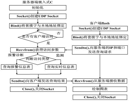 <a href=http://embed.21ic.com/e/sch/index.php?stype=kucun&keyboard=%C7%B6%C8%EB%CA%BD&Submit.x=47&Submit.y=17&Submit=image target=_blank class=