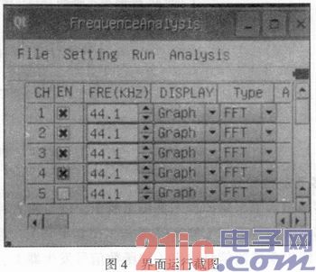 基于OMAP-L138平台多通道手持频谱分析仪研究