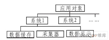 CCD与采集卡连接示意图