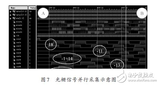 光栅信号并行采集示意图