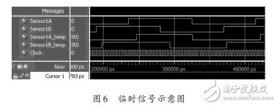 临时信号示意图