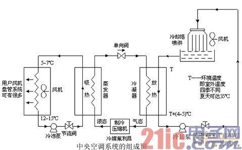 变频技术在中央空调系统中的节能应用