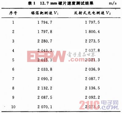 基于反射式光幕靶的信号处理电路设计