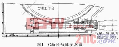 基于振动信号处理技术的传动链误差分析