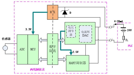 采用HK模块实现两线制信号的隔离传输（电子工程专辑）