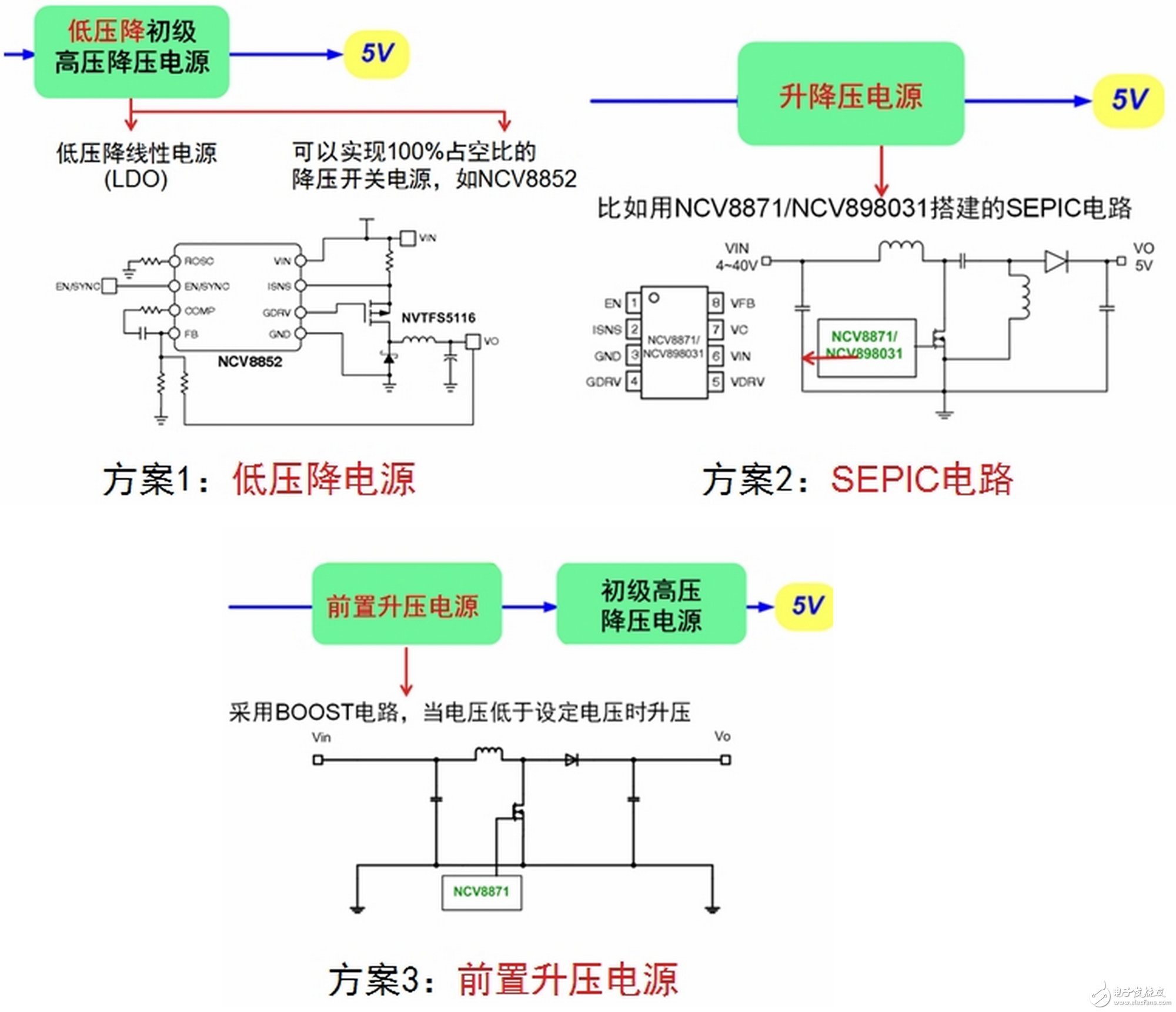 自动启停系统的常见电源方案