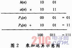 基于FPGA的超声波信号处理研究