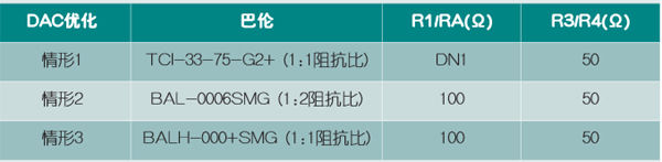 高速DAC宽带输出网络设计与实现（电子工程专辑）