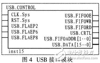 USB接口设计