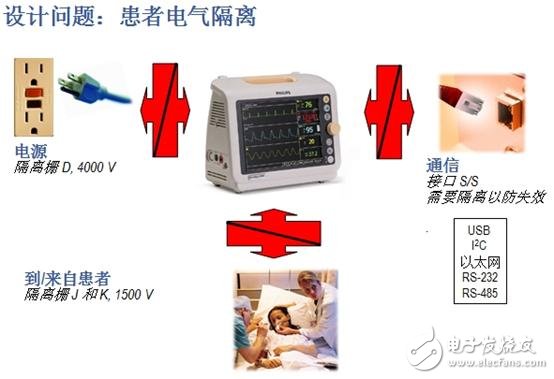 家用便携式医疗设备设计 