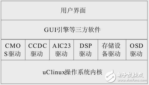 软件架构图