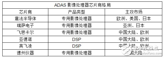 汽车主动安全：后势看俏趋势尽显！