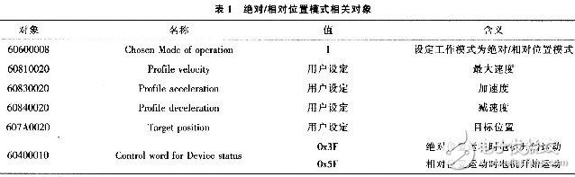 光纤连接器研磨机伺服控制系统设计