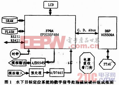 水下目标定位系统的信号处理模块设计