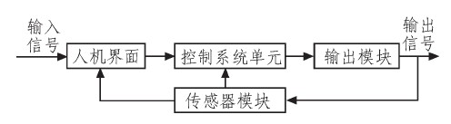 图1 控制系统原理框图