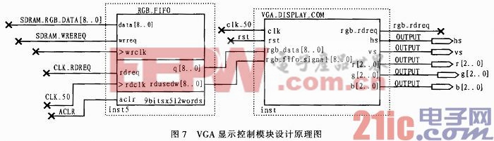 基于FPGA的实时视频信号处理平台的设计