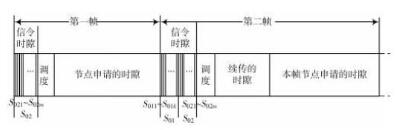 无线传感网中一种基于即时信息的TDMA方案 