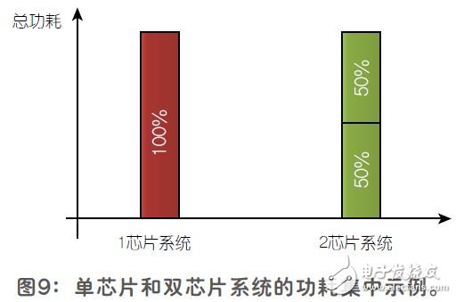 平板显示器的双芯片显示驱动结构