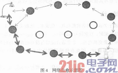 Zigbee框架体系结构及组网技术的研究及应用