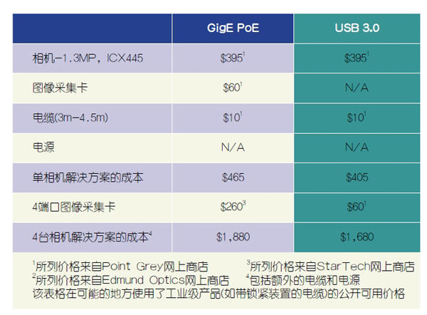 机器视觉：寻找传统工业之外的机遇（电子工程专辑）