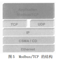 工业以太网