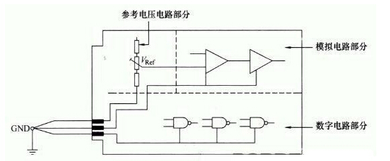 印制电路板电源线和地线的合理设置