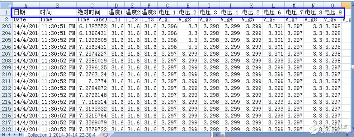 基于CAN总线的新能源汽车电池数据采集方案