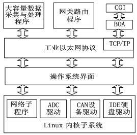 软件架构图