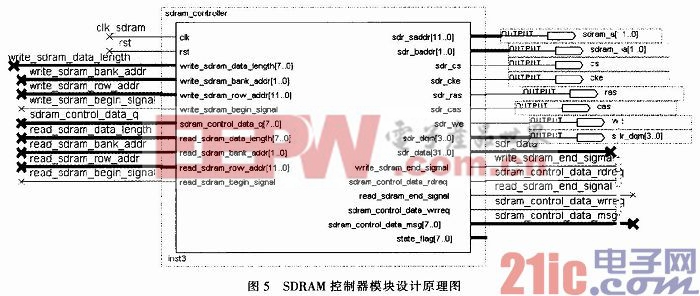 基于FPGA的实时视频信号处理平台的设计