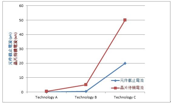 逻辑闸制作