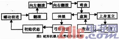 仿生机器蛇的设计