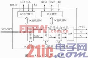 基于FPGA的实时视频图像采集与显示系统的设计与实